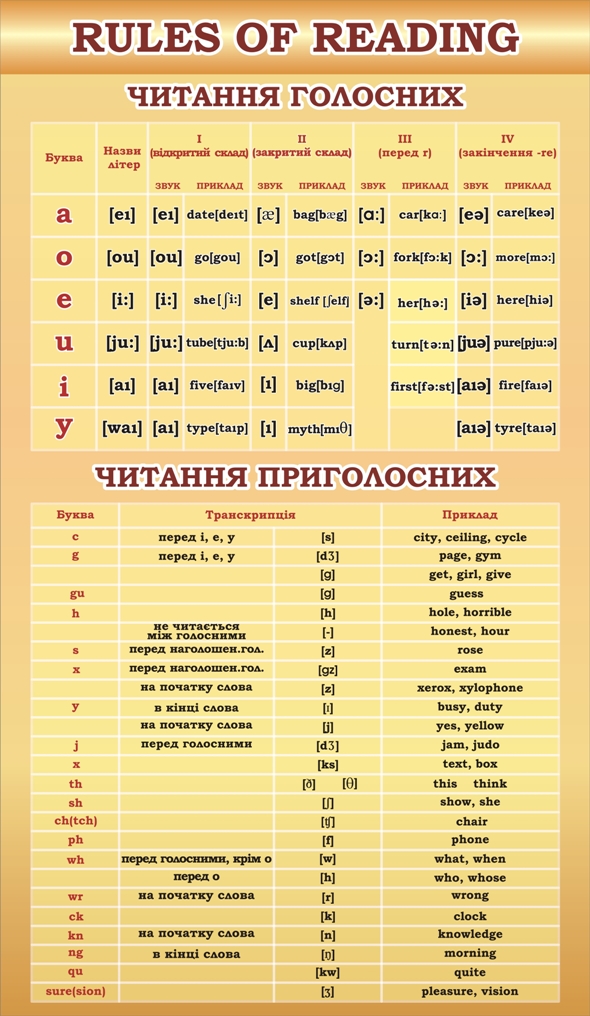 Стенд «Rules of Reading — читаємо правильно!»