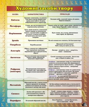 Пластиковий стенд «Художні засоби твору»