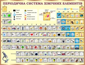 Пластиковий стенд «Періодична система хімічних елементів»