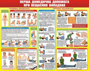 Пластиковий стенд «Перша домедична допомога при нещасних випадках»