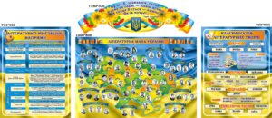 Комплект стендів «Українська література»