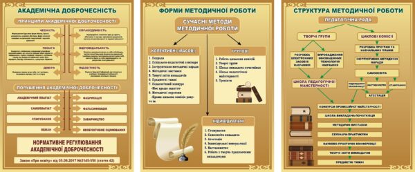 Комплект стендів «Академічна доброчесність та методична робота»