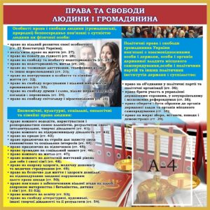Стенд «Права та свободи людини і громадянина»