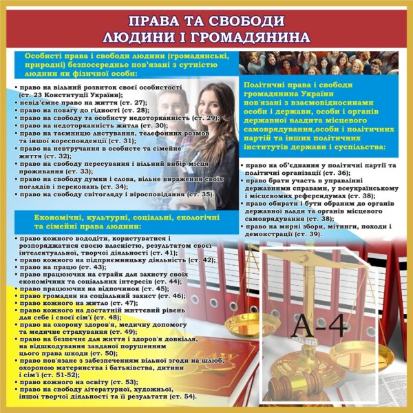 Стенд «Права та свободи людини і громадянина»