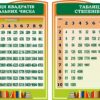 Комплект стендів «Квадрати та степені чисел»