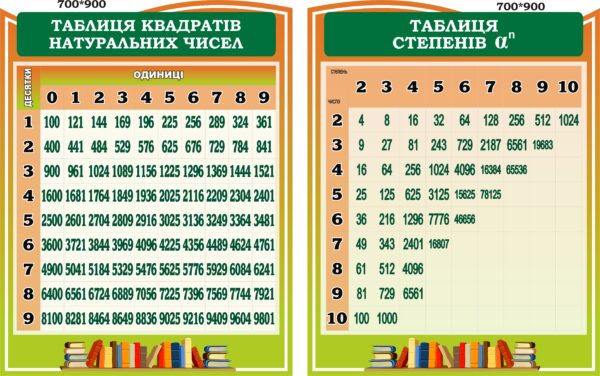 Комплект стендів «Квадрати та степені чисел»