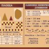 Стенд «Периметр, площа, одиниці вимірювання»