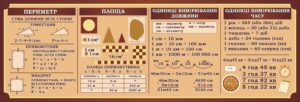 Стенд «Периметр, площа, одиниці вимірювання»