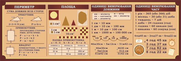 Стенд «Периметр, площа, одиниці вимірювання»