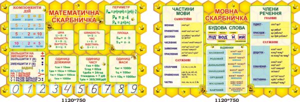 Набір стендів «Математична та мовна скарбничка» для початкової школи