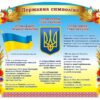 Інформаційний стенд «Державна символіка України»