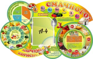 Інформаційний стенд для їдальні «Харчуйся корисно!»