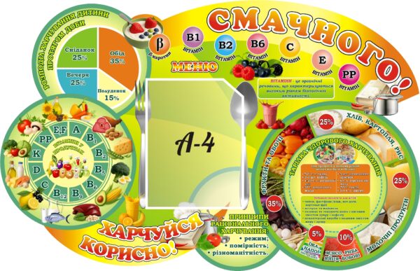 Інформаційний стенд для їдальні «Харчуйся корисно!»