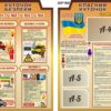 Комплект пластикових стендів «Куточок безпеки та Класний куточок»