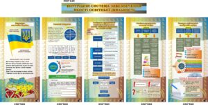 Комплект пластикових стендів «Внутрішня система якості освіти»