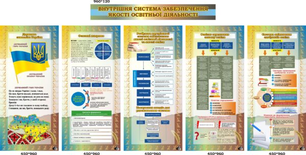 Комплект пластикових стендів «Внутрішня система якості освіти»