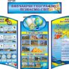 Комплект пластикових стендів для кабінету географії «Вивчаючи географію – пізнаємо світ»