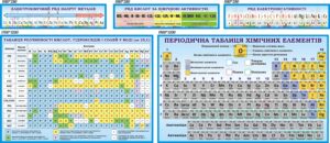 Навчальний комплект пластикових стендів з хімії