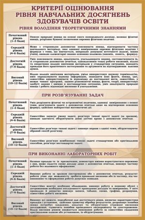 Пластиковий стенд «Критерії оцінювання навчальних досягнень з фізики»