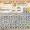 Пластиковий стенд «Періодична таблиця хімічних елементів»