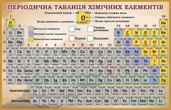 Пластиковий стенд «Періодична таблиця хімічних елементів»