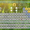 Освітній пластиковий стенд «Періодична система елементів»