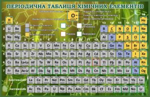 Освітній пластиковий стенд «Періодична система елементів»