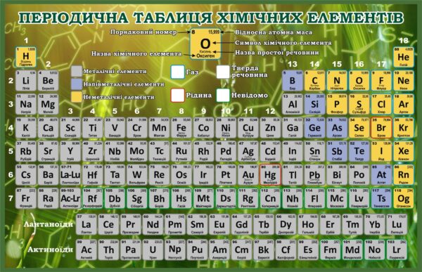 Освітній пластиковий стенд «Періодична система елементів»