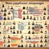 Пластиковий стенд «Мапа зарубіжної літератури»