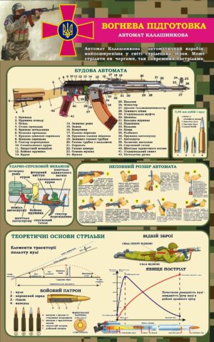 Навчальний пластиковий стенд «Вогнева підготовка. Автомат Калашникова»
