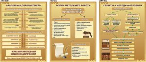 Комплект пластикових стендів «Академічна доброчесність та методична робота»