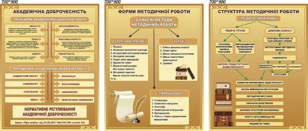 Комплект пластикових стендів «Академічна доброчесність та методична робота»