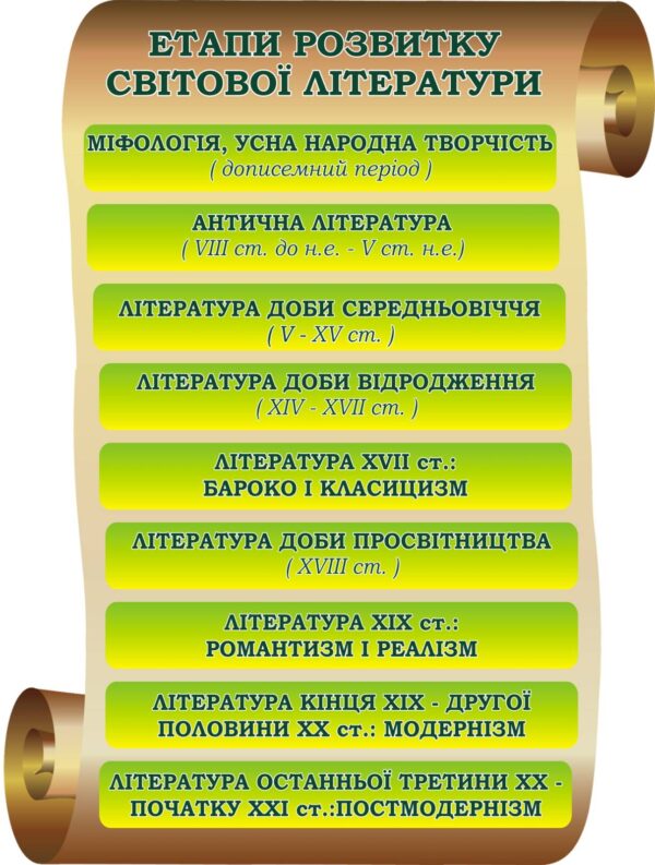 Пластиковий стенд «Етапи розвитку світової літератури»