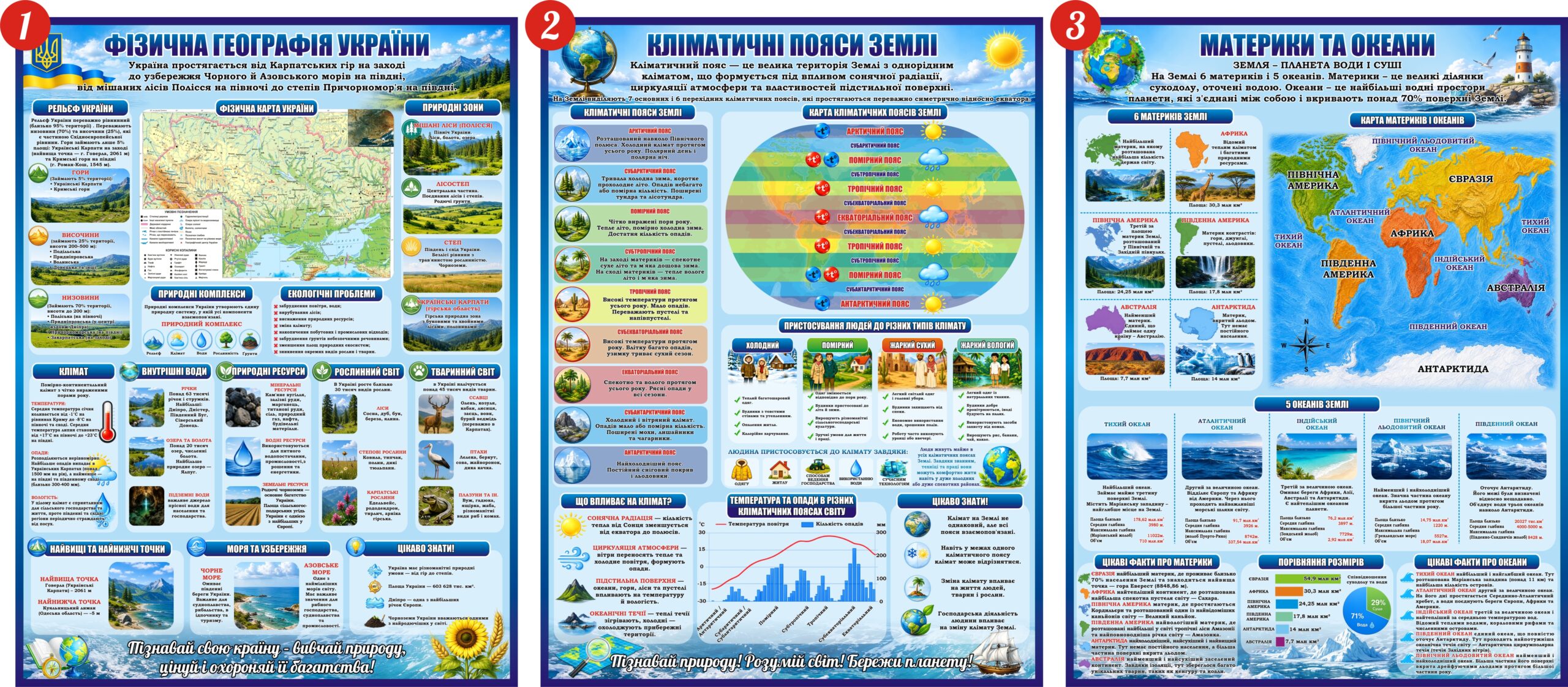 Інформаційні пластикові стенди для кабінету географії