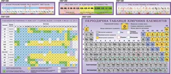 Комплект навчальних стендів з хімії «Періодична таблиця та хімічні властивості»