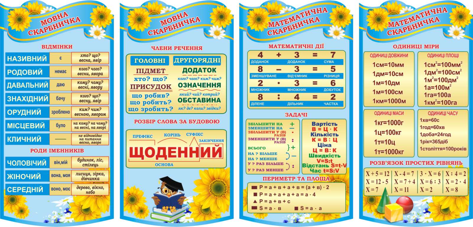 Комплект пластикових стендів «Мовна скарбничка. Математична скарбничка»